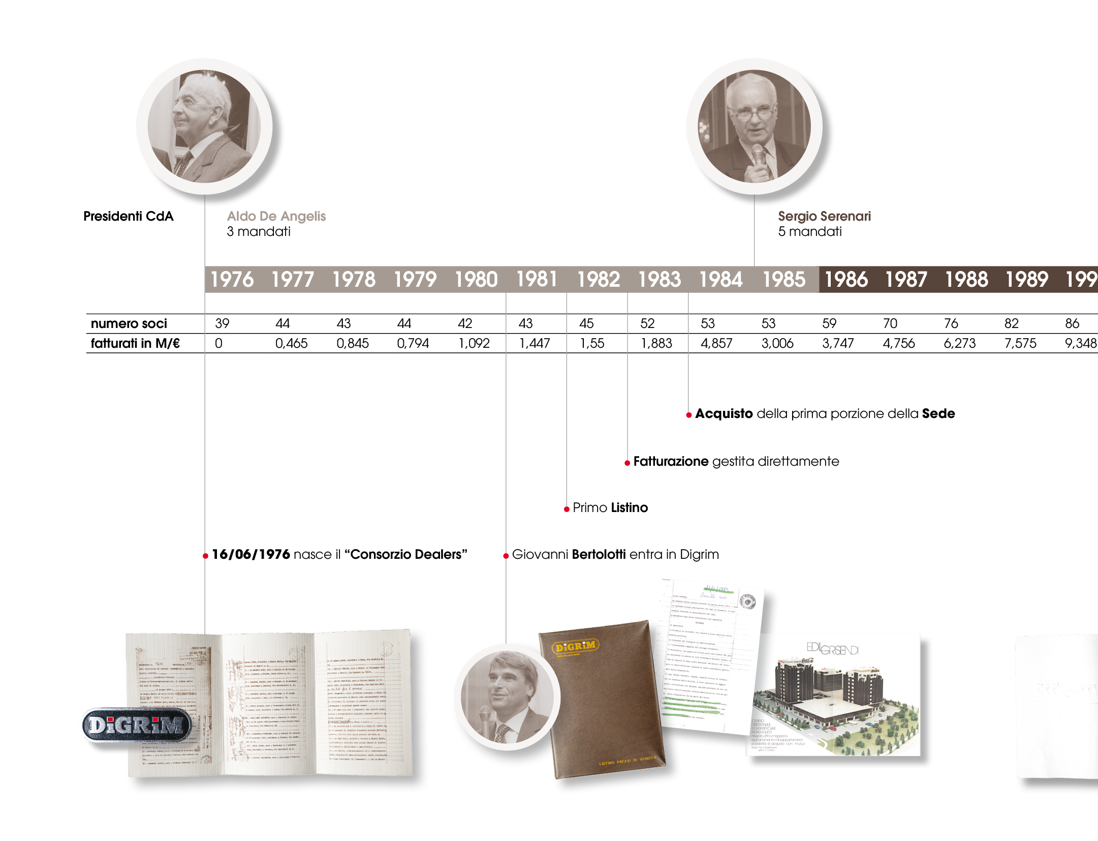 Digrim_TimeLine_01