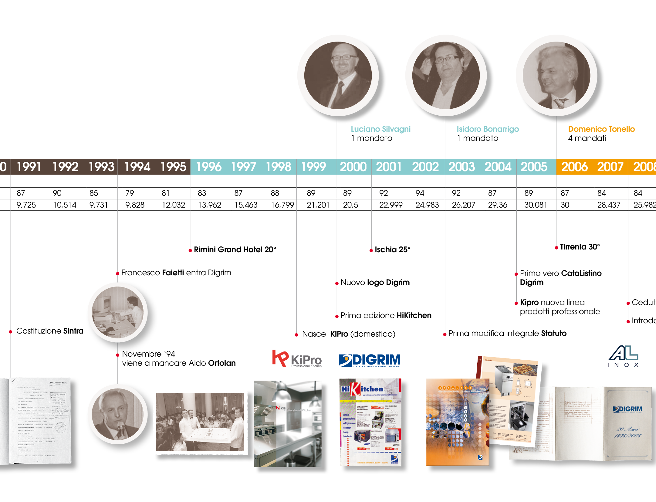 Digrim_TimeLine_02