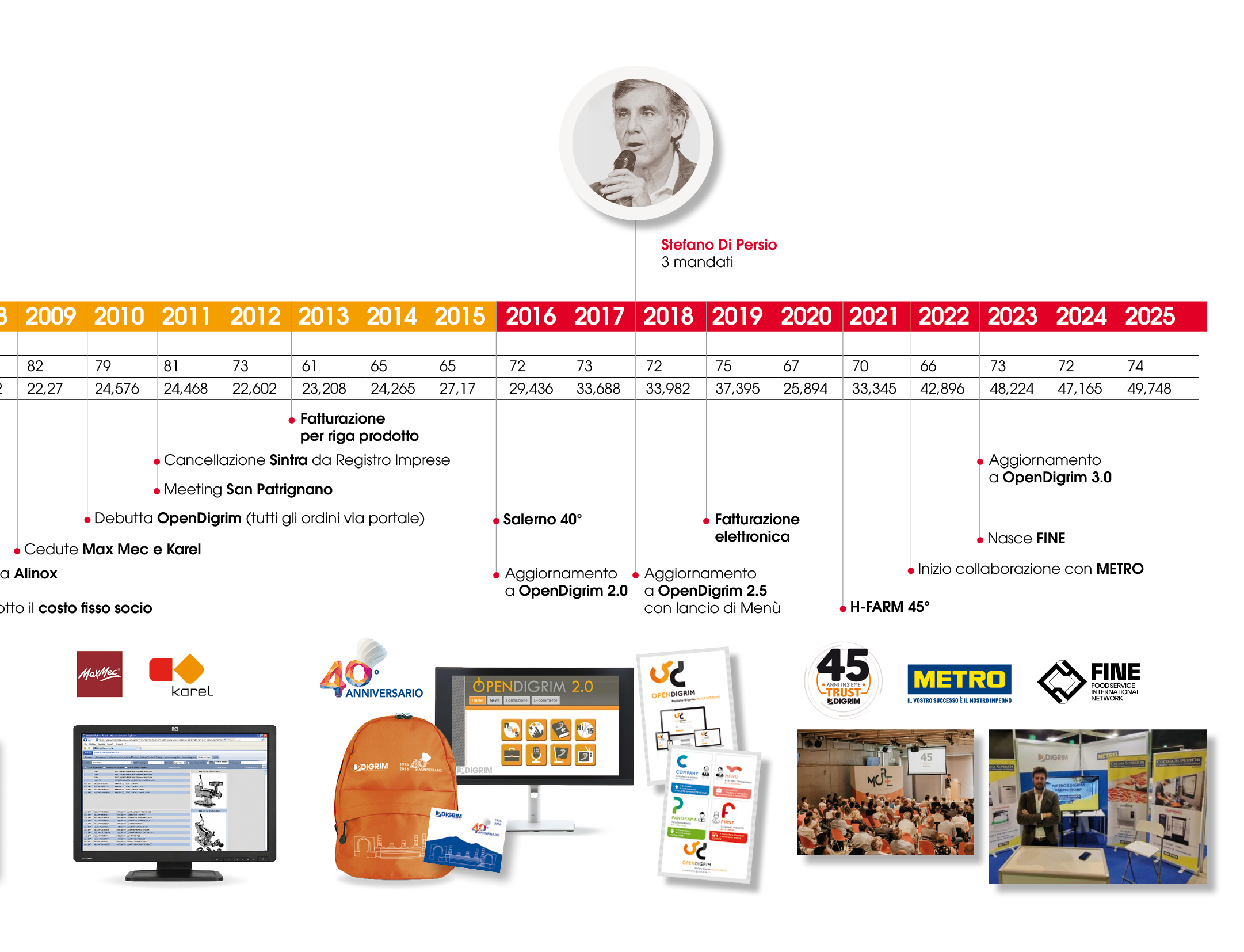 Digrim_TimeLine_03